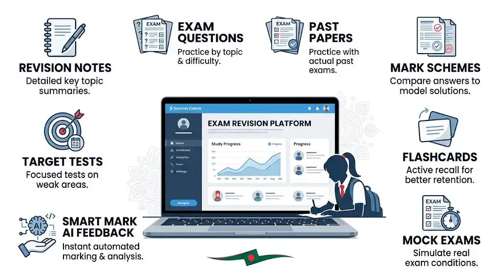 Save My Exams Review 2026: Features, Price & Is It Worth It? 3 Save My Exams Subscription Price in Bangladesh 2026 Save My Exams Review 2026: Features, Price & Is It Worth It?